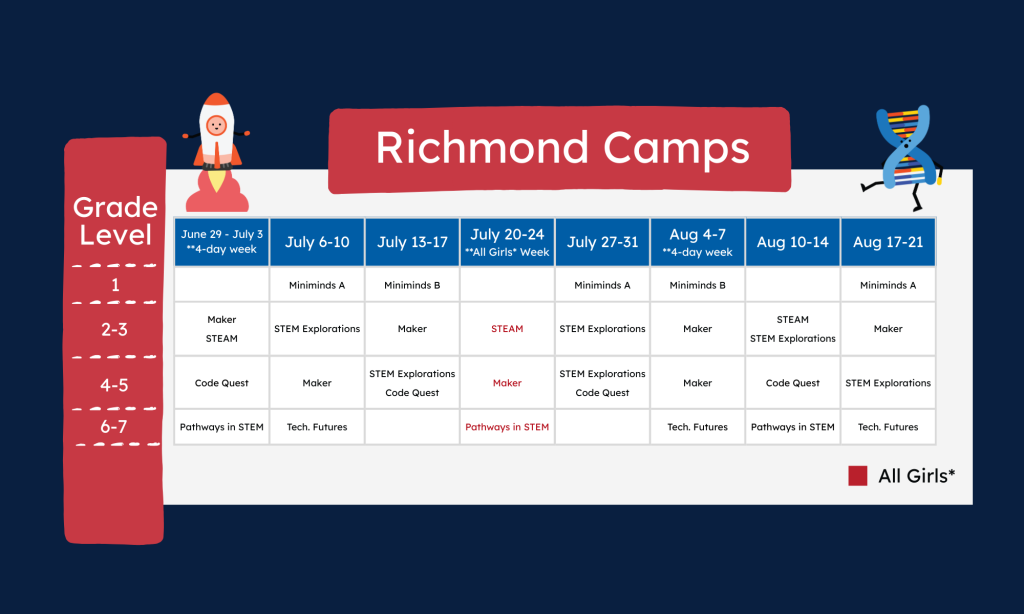 Richmond-Camps-Schedule-2026
